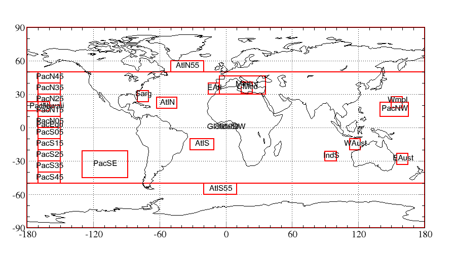 time series location